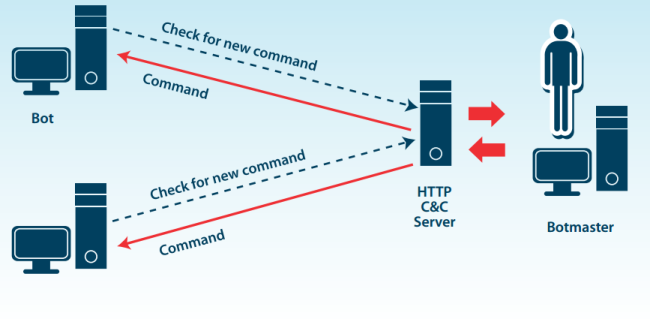 Ciberanal�tica de malware Ciberanal�tica de malware