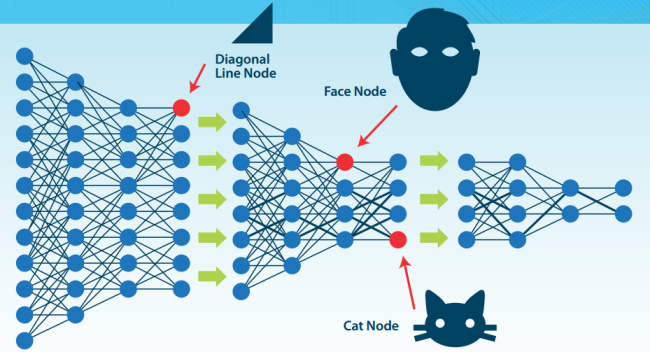 Redes profundas en tecnolog�as de anal�tica Redes profundas en tecnolog�as de anal�tica