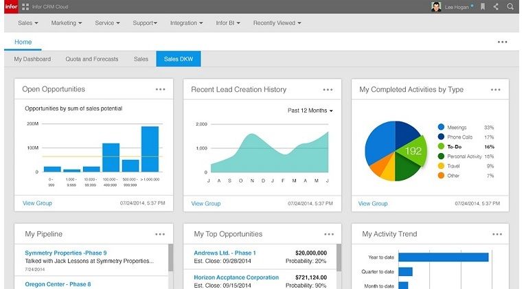 Infor utiliza la ciencia de datos a favor de sus clientes