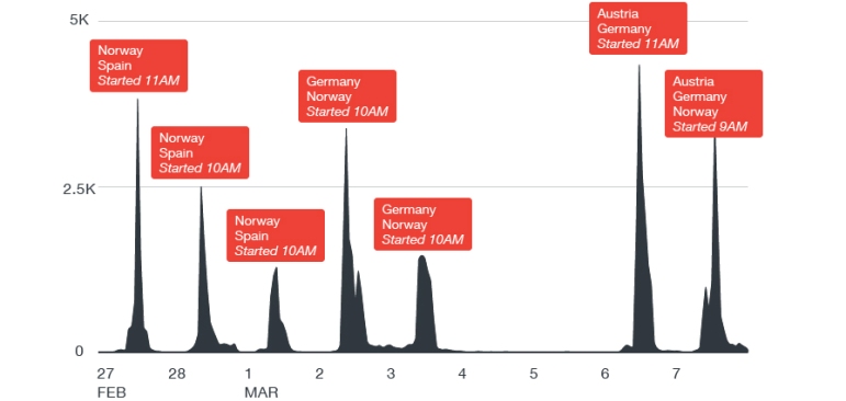 El ransomware TorrentLocker cambia su estrategia de ataque, siendo Europa el principal objetivo