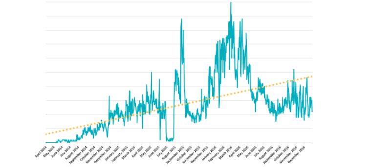 Android no se escapa del ransomware