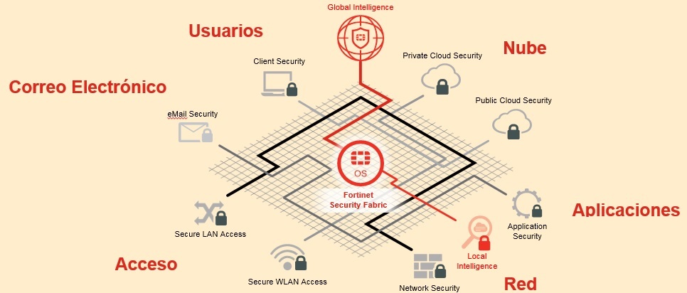 Andorra Telecom adopta el ecosistema Security Fabric para la protección de sus redes