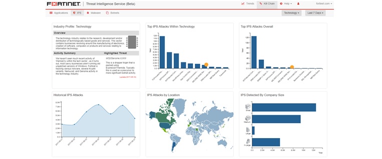 Fortinet lanza su Servicio Global de Inteligencia de Amenazas