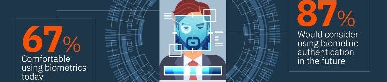 Los millennials prefieren tecnologías biométricas