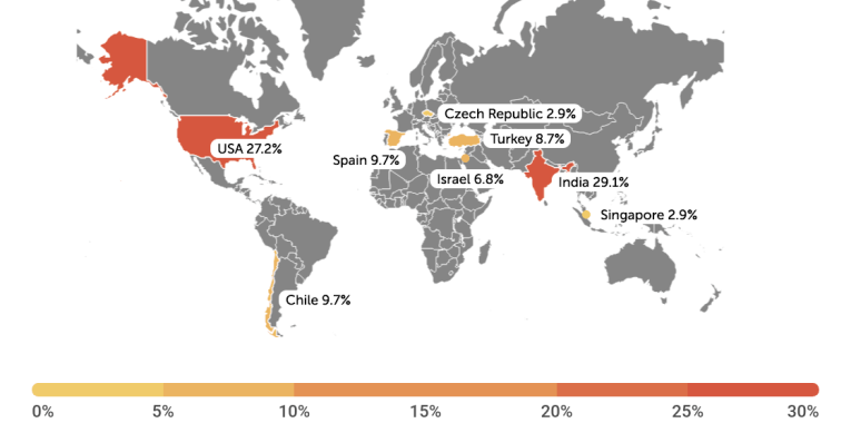 Descubren vulnerabilidades que hacen de las gasolineras un blanco fácil para los hackers