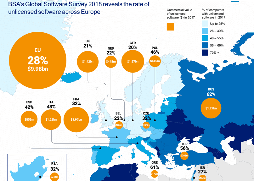 El software sin licencia cae 2 puntos en España y vuelve a niveles de 2009