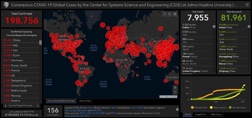Esri busca GeoVoluntarios para desarrollar aplicaciones que ayuden a combatir la crisis del coronavirus