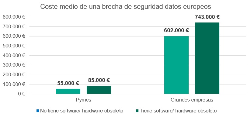 Actualizar los sistemas