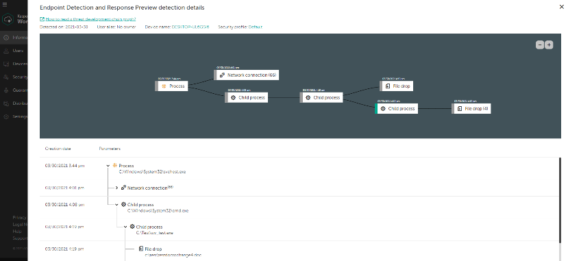 Kaspersky Endpoint Security Cloud mejora la seguridad de las PYMES con EDR