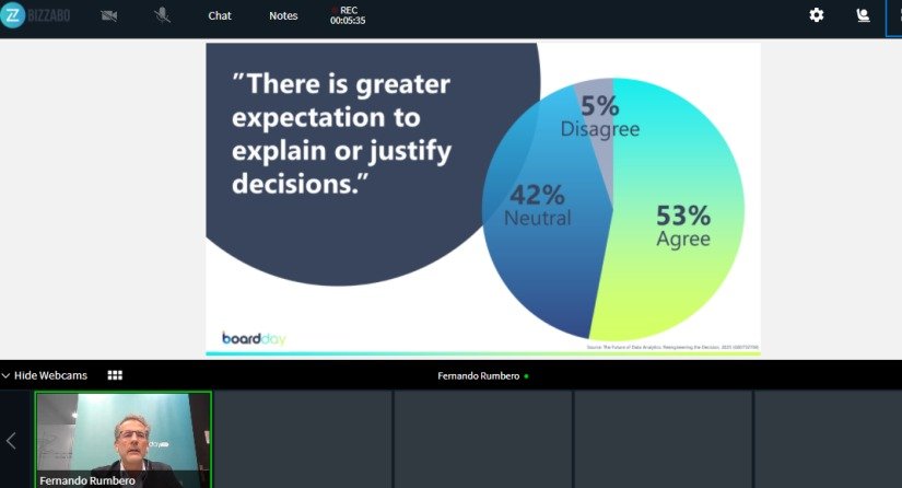 Board celebró su evento virtual Board Day