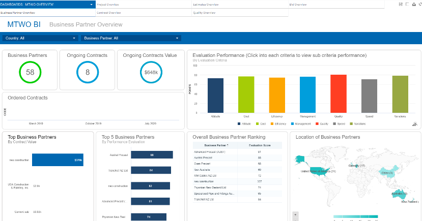 Alianza de SoftwareONE y RIB Software para acelerar la transformación digital en la industria AEC