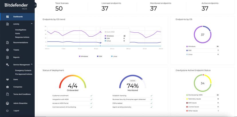 Bitdefender lanza MDR Foundations para organizaciones con recursos limitados
