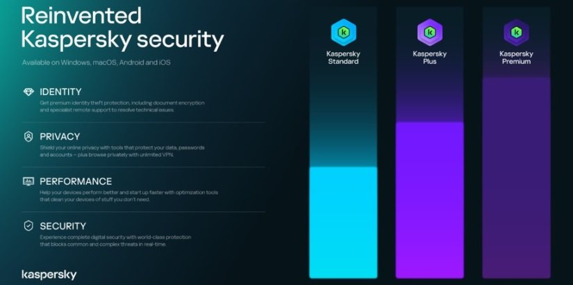 Nueva cartera de productos de consumo de Kaspersky