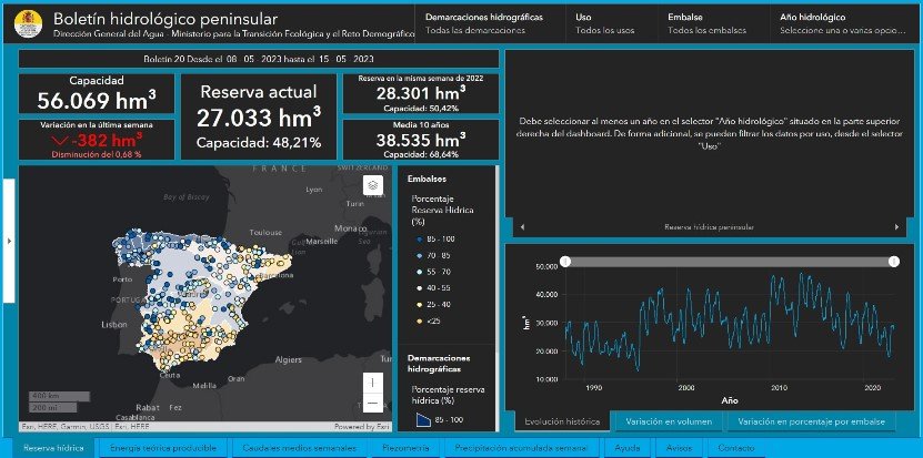 Evitar recortes de agua en la sequía