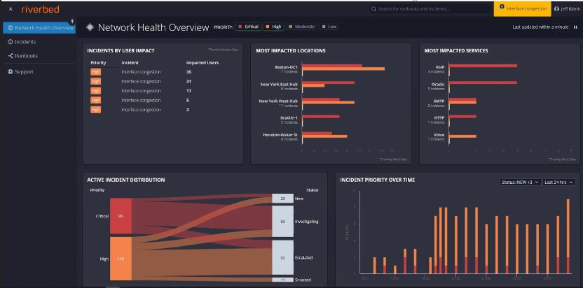 Los futuros empleados piden unas tecnologías de la información que sean sostenibles