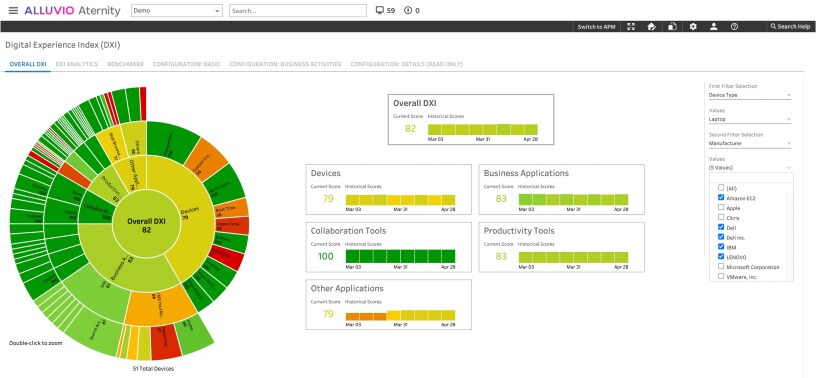 Riverbed mejora la automatización basada en IA para la eficiencia de Intelligent Service Desk de Aternity