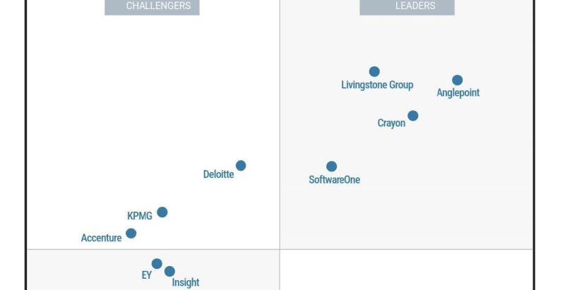 Gartner posiciona a SoftwareOne y Crayon como líderes en Servicios Gestionados de SAM