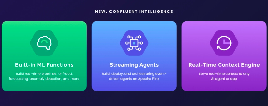Confluent lanza Confluent Intelligence para cerrar la brecha contextual de la inteligencia artificial