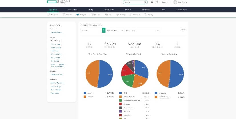 UDS Enterprise se integra con HPE Morpheus Software
