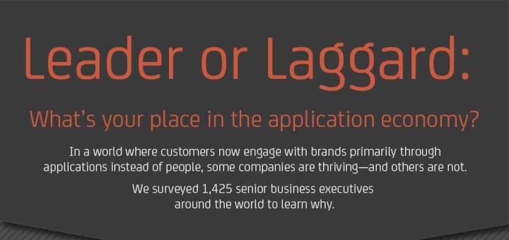 La mayoría de las organizaciones españolas se arriesgan a quedar rezagadas en la Economía global de las Aplicaciones