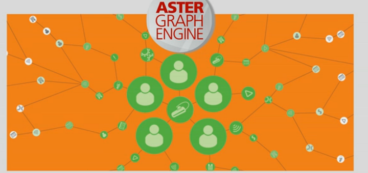 Teradata revoluciona el Big Data con Connection Analytics