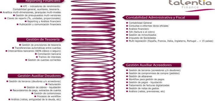 Cómo aprovechar la contabilidad como valiosa fuente de información