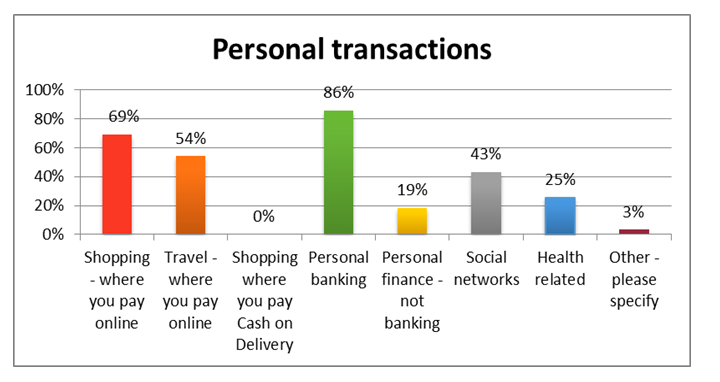 Uso de la red corporativa Uso de la red corporativa