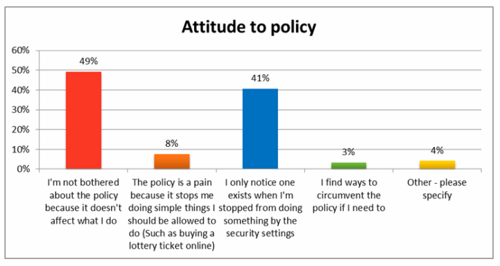 Afecci�n de la pol�tica de seguridad en el trabajo Afecci�n de la pol�tica de seguridad en el trabajo