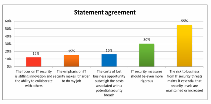 Afecci�n de la seguridad TI en los negocios Afecci�n de la seguridad TI en los negocios