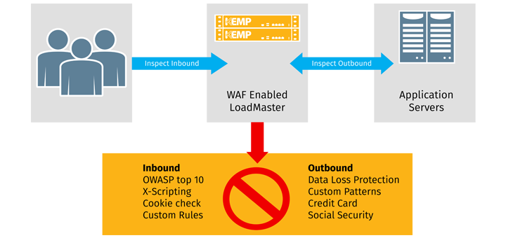 KEMP lanza el mayor pack de aplicaciones de seguridad para balanceadores de carga