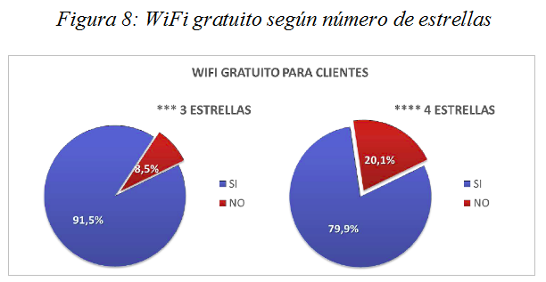 WiFi gratuito seg�n estrellas