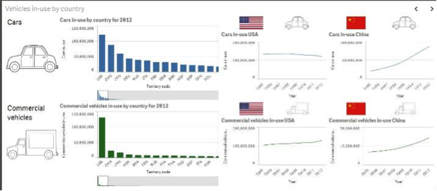 Visualizaci�n de datos en gr�ficos de barras Visualizaci�n de datos en gr�ficos de barras