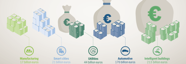 El Internet de las cosas generará cerca de 600.000 millones de euros en 2022