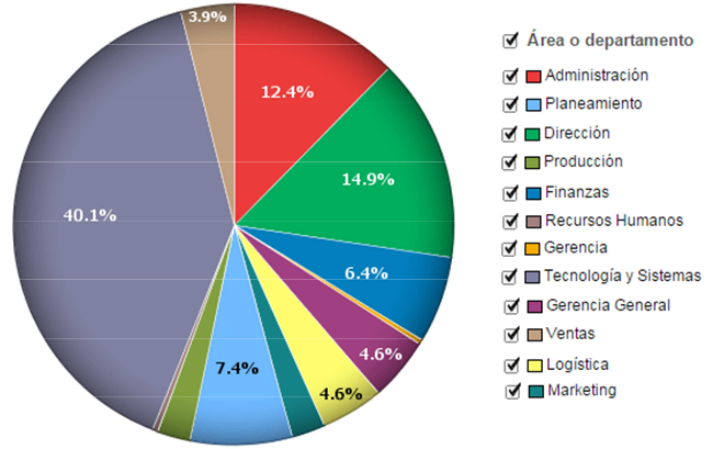 Consultas por �rea de trabajo Consultas por �rea de trabajo