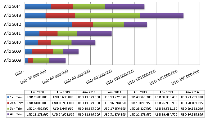 Evoluci�n de la demanda de software Evoluci�n de la demanda de software