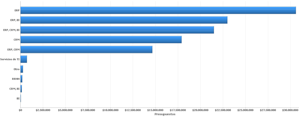 Software solicitado Software solicitado