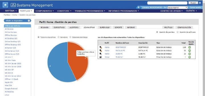 Panda Cloud Systems Management refuerza sus capacidades de control sobre todo tipo de dispositivos
