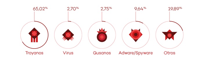 PandaLabs neutraliza 75 millones de nuevas muestras de malware en 2014
