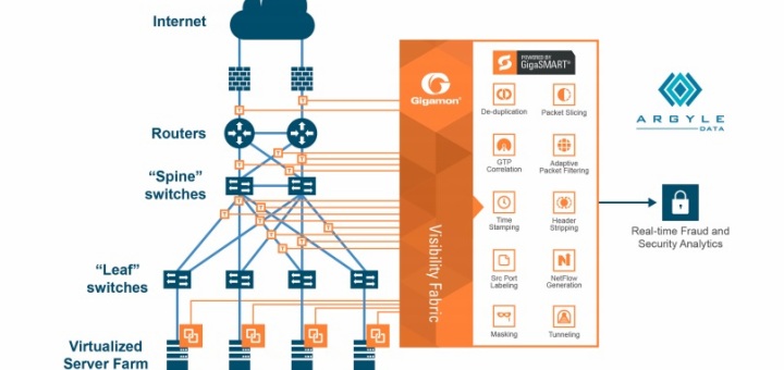 Gigamon y Argyle Data ofrecen deteccion del fraude en tiempo real y analíticas