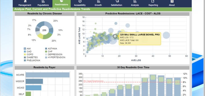 Numerosas compañías ya están apostando por InfoApps para industrializar su analítica de negocio