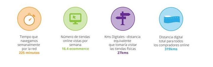 El 74 por ciento de los consumidores online utilizan la Tablet para sus compras