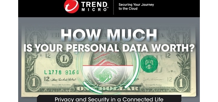 La privacidad preocupa a los consumidores, pero no les quita el sueño