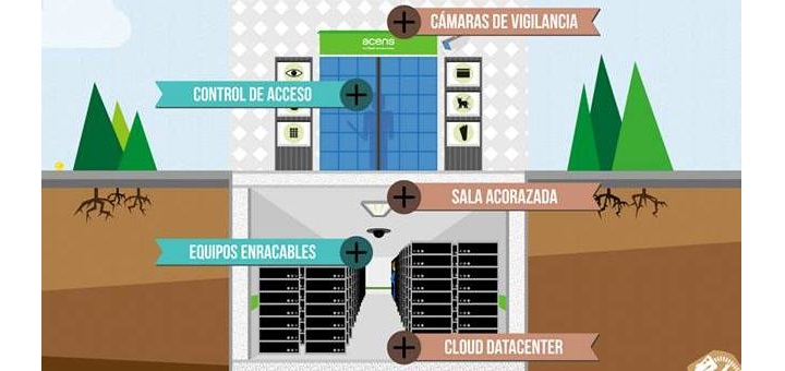 Destripando el corazón de la red: así funciona un Data Center