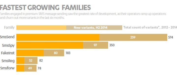 El uso del malware para extorsionar a los usuarios va en aumento