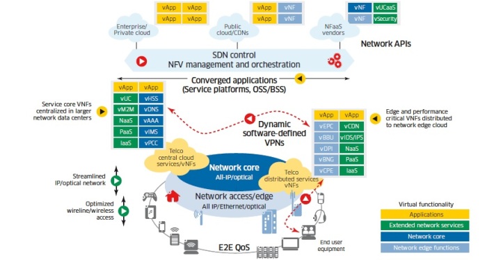 Los operadores podrían alcanzar economías de hasta 39 mil millones de euros con la redefinición de sus redes