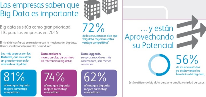 Datos imprecisos, privacidad y seguridad, principales obstáculos para el despliegue del Big Data
