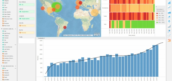 MicroStrategy Symposium mostrará MicroStrategy 10 Secure Enterprise