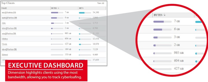 WatchGuard Dimension sube el listón de la visibilidad para la seguridad de red
