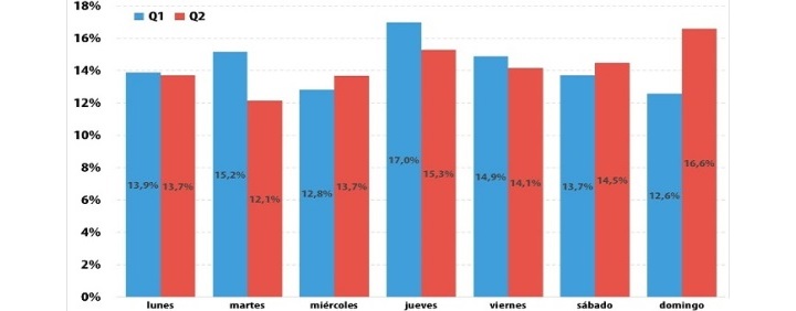El 77 por ciento de los ataques DDoS afectaron a objetivos de 10 países