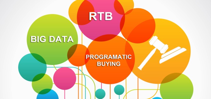 El 78 por ciento de los profesionales de marketing de Telcos aumentarán el gasto en compra programática este año